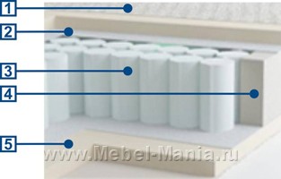 Матрас Flex. Эконом-cерия «Сон Rise» — «Конкорд Интернешнл»